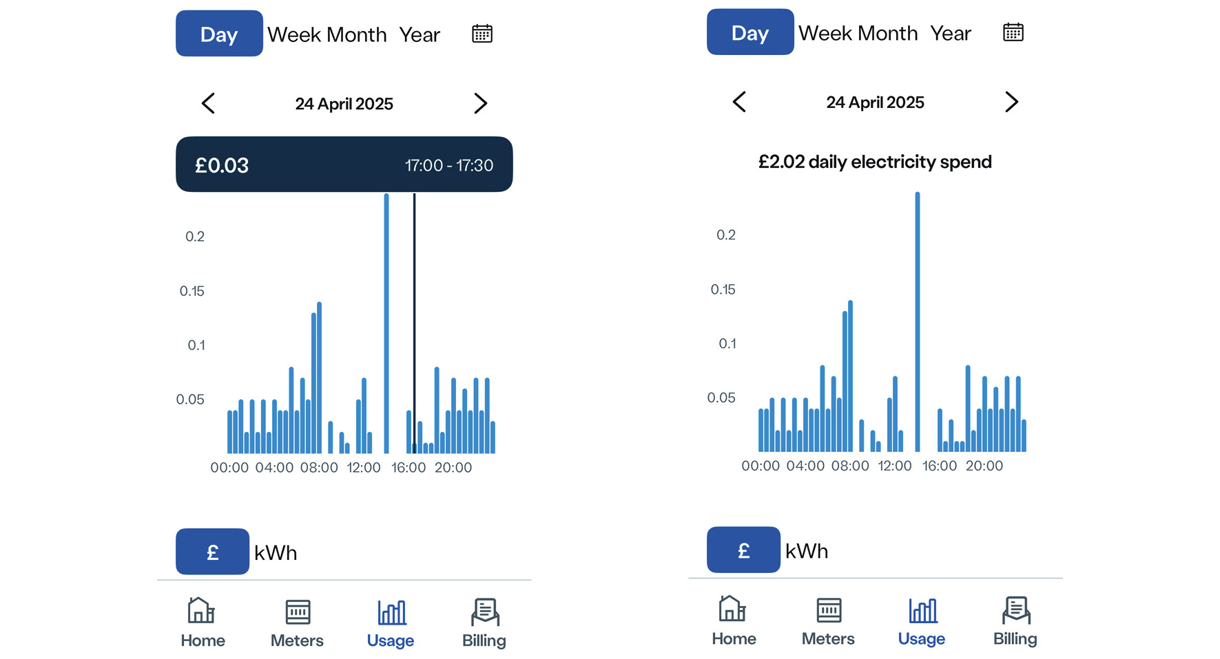 Solar Energy Costs with AGA